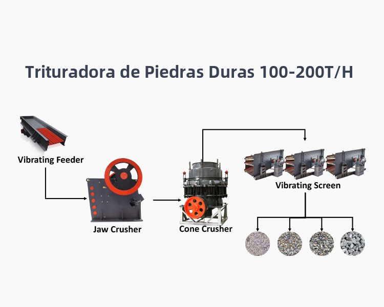 Trituradora de Piedras Duras 100-200T/H
