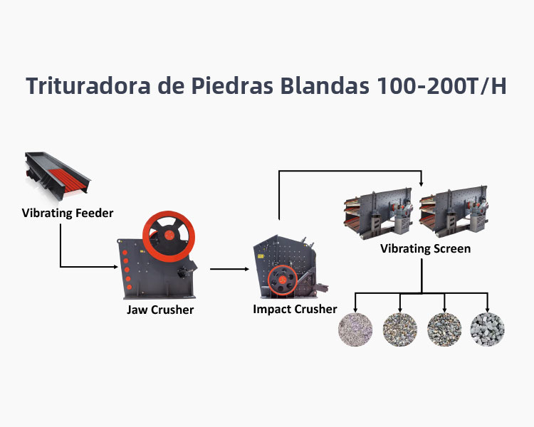 Trituradora de Piedras Blandas 100-200T/H