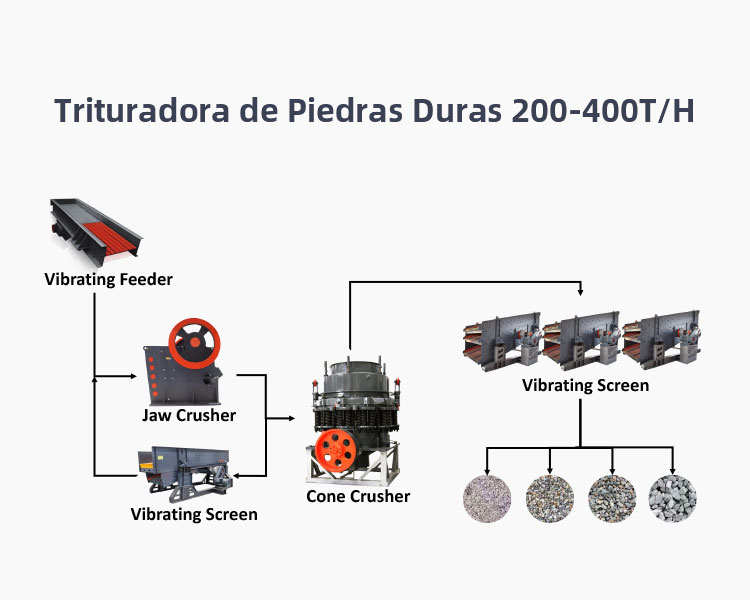 Trituradora de Piedras Duras 200-400T/H