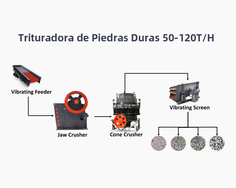 Trituradora de Piedras Duras 50-120T/H